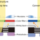 Illustration for article titled Giz Explains: Why ISO Is the New Megapixel